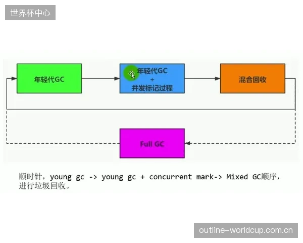 短视的初期规划忽略了融雪收集环节,导致后期集成水循环系统时面临天价的基建改造 短视的初期规划忽略了融雪收集环节,导致后期集成水循环系统时面临天价的基建改造