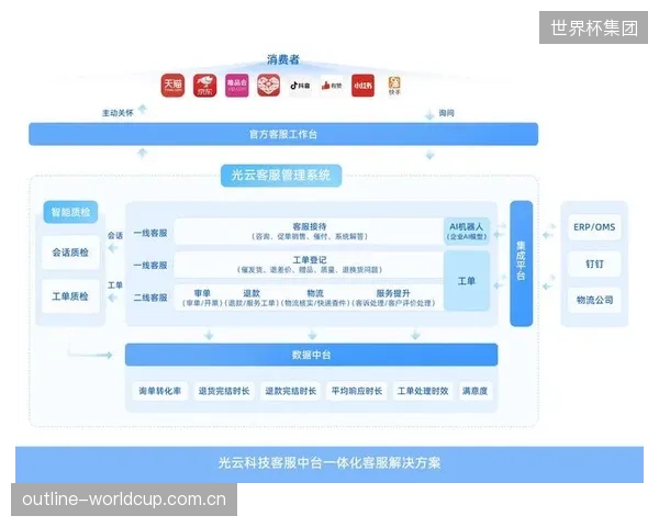 各大场馆重复开发的独立APP，制造了新的数据孤岛和用户体验壁垒